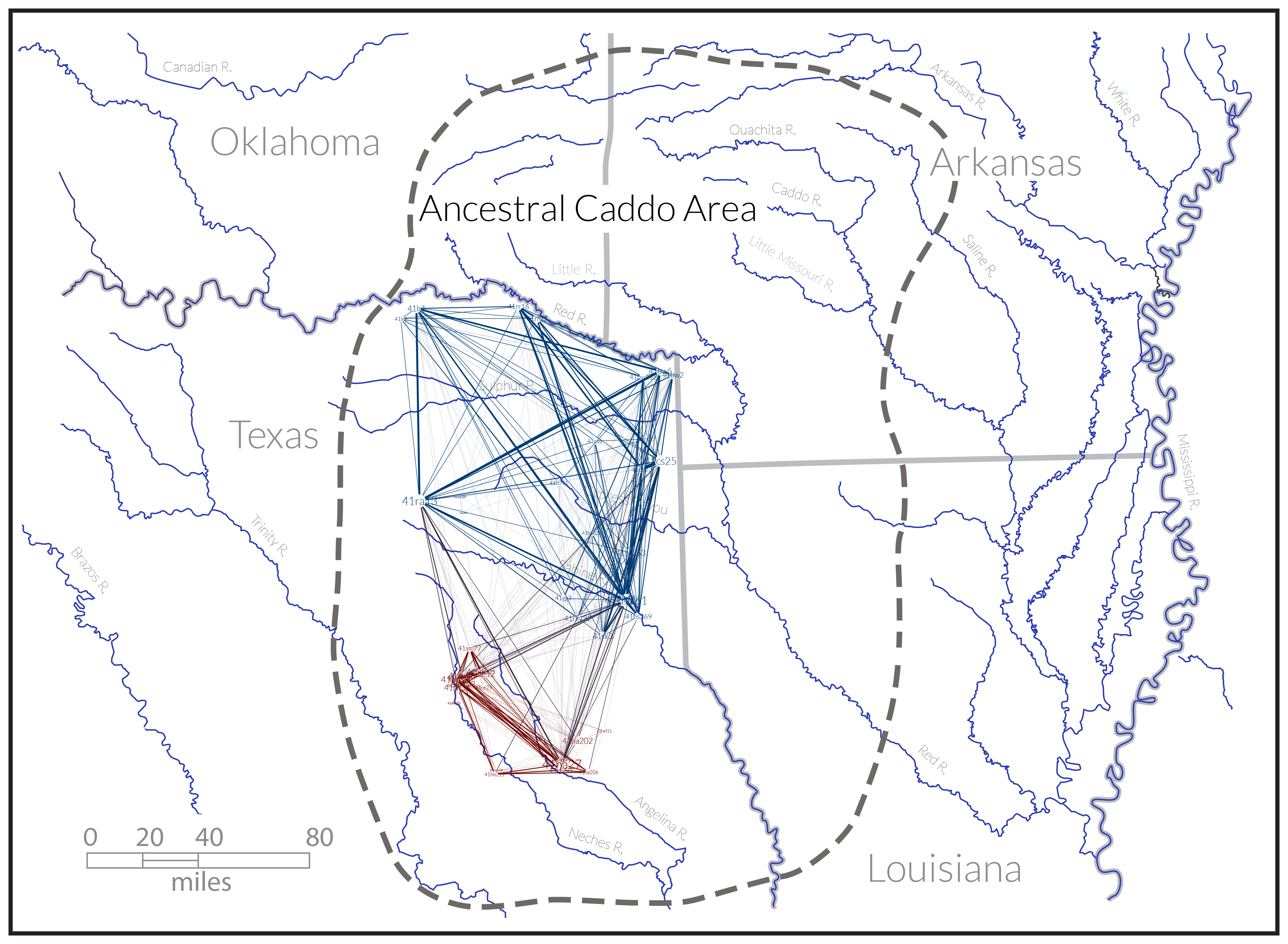 Historic Caddo network generated using ceramic and lithic types, which includes Caddo ceramics, illustrating two larger north (blue) and south (red) communities of practice. The communities were identified using a modularity statistic to identify nodes more densely connected to one another than to the rest of the network [@RN8051;@RN8024].