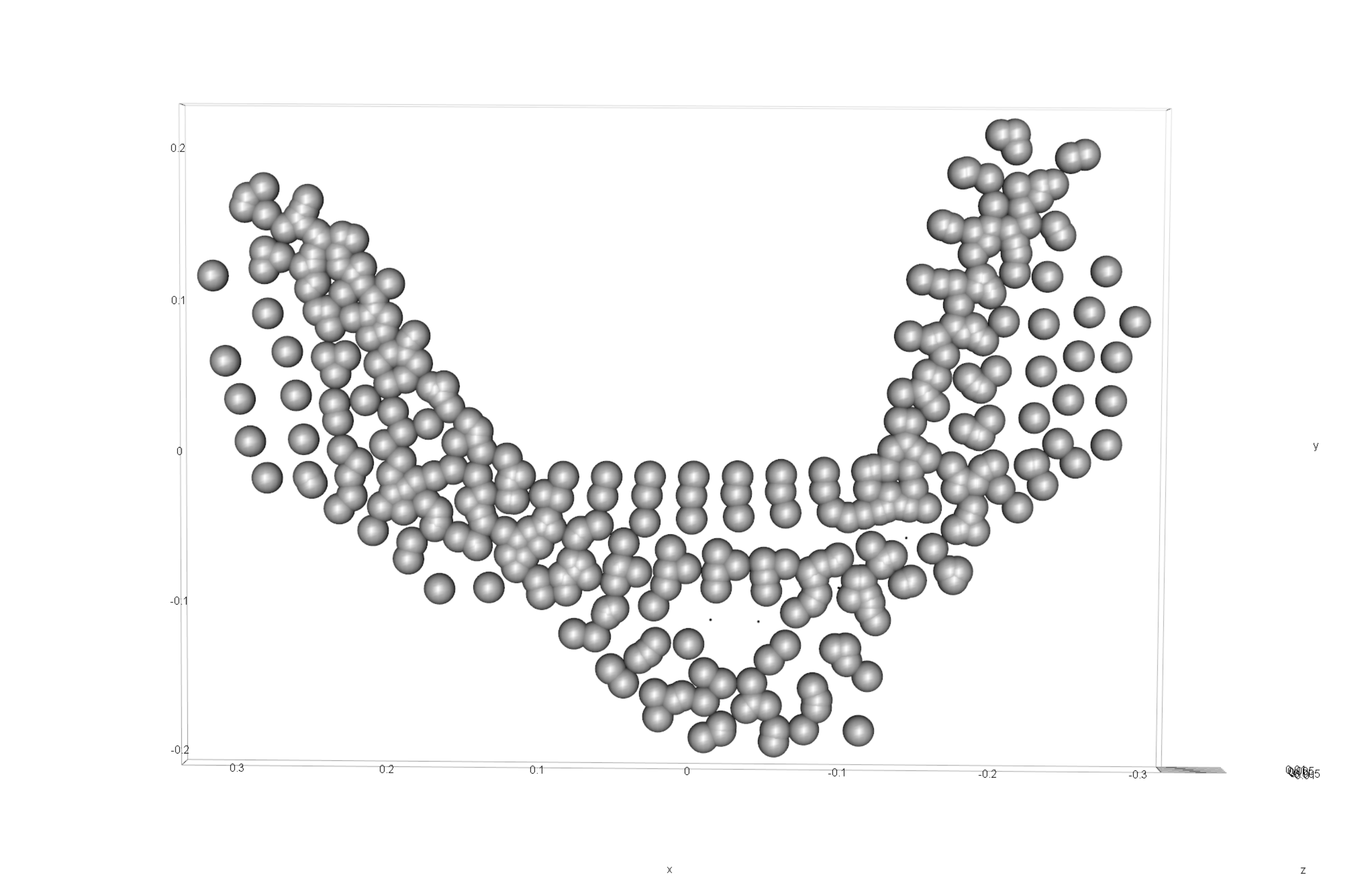 Results of generalised Procrustes analysis.