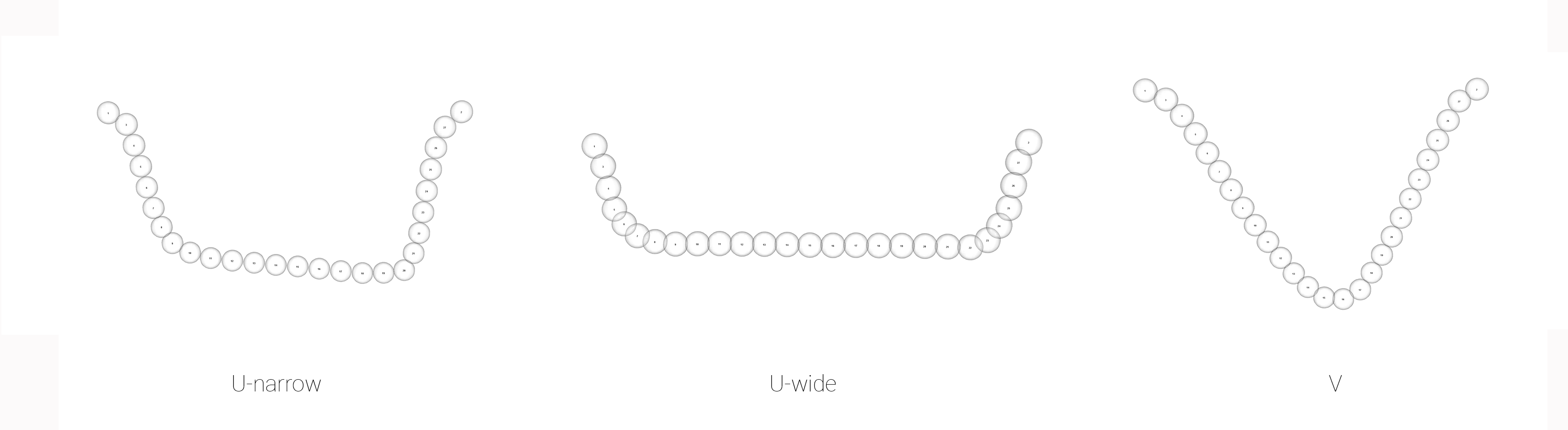 Mean shapes for incision profiles Un, Uw, and V.